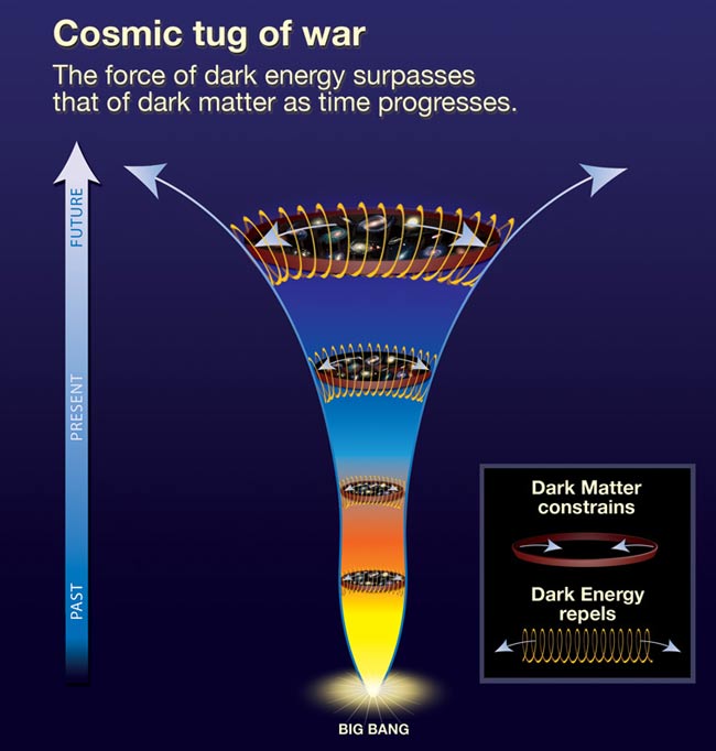 Greatest Mysteries: Where is the Rest of the Universe?